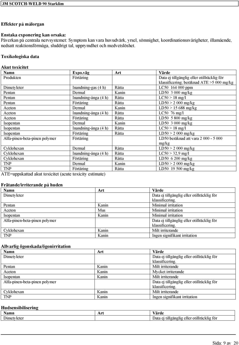 väg Art Värde Produkten Förtäring Data ej eller o ; beräknad ATE >5 000 mg/kg Dimetyleter Inandning-gas (4 h) Råtta LC50 164 000 ppm Pentan Dermal Kanin LD50 3 000 mg/kg Pentan Inandning-ånga (4 h)