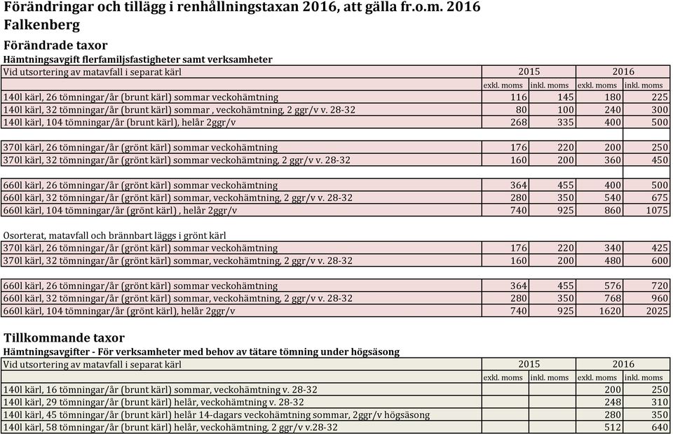 moms exkl. moms inkl. moms 140l kärl, 26 tömningar/år (brunt kärl) sommar veckohämtning 116 145 180 225 140l kärl, 32 tömningar/år (brunt kärl) sommar, veckohämtning, 2 ggr/v v.