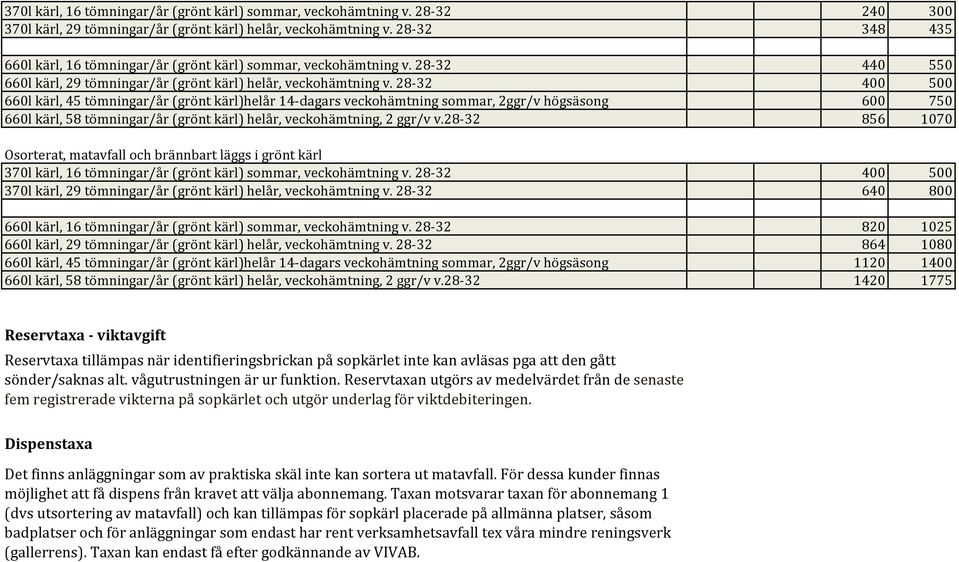 28-32 400 500 660l kärl, 45 tömningar/år (grönt kärl)helår 14-dagars veckohämtning sommar, 2ggr/v högsäsong 600 750 660l kärl, 58 tömningar/år (grönt kärl) helår, veckohämtning, 2 ggr/v v.