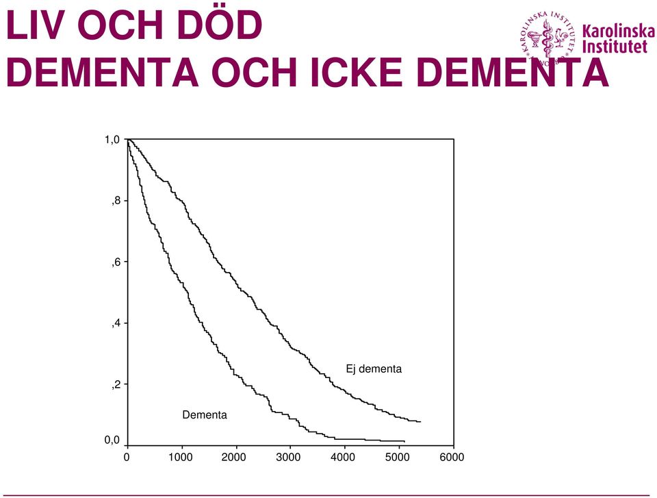 Ej dementa Dementa 0,0 0