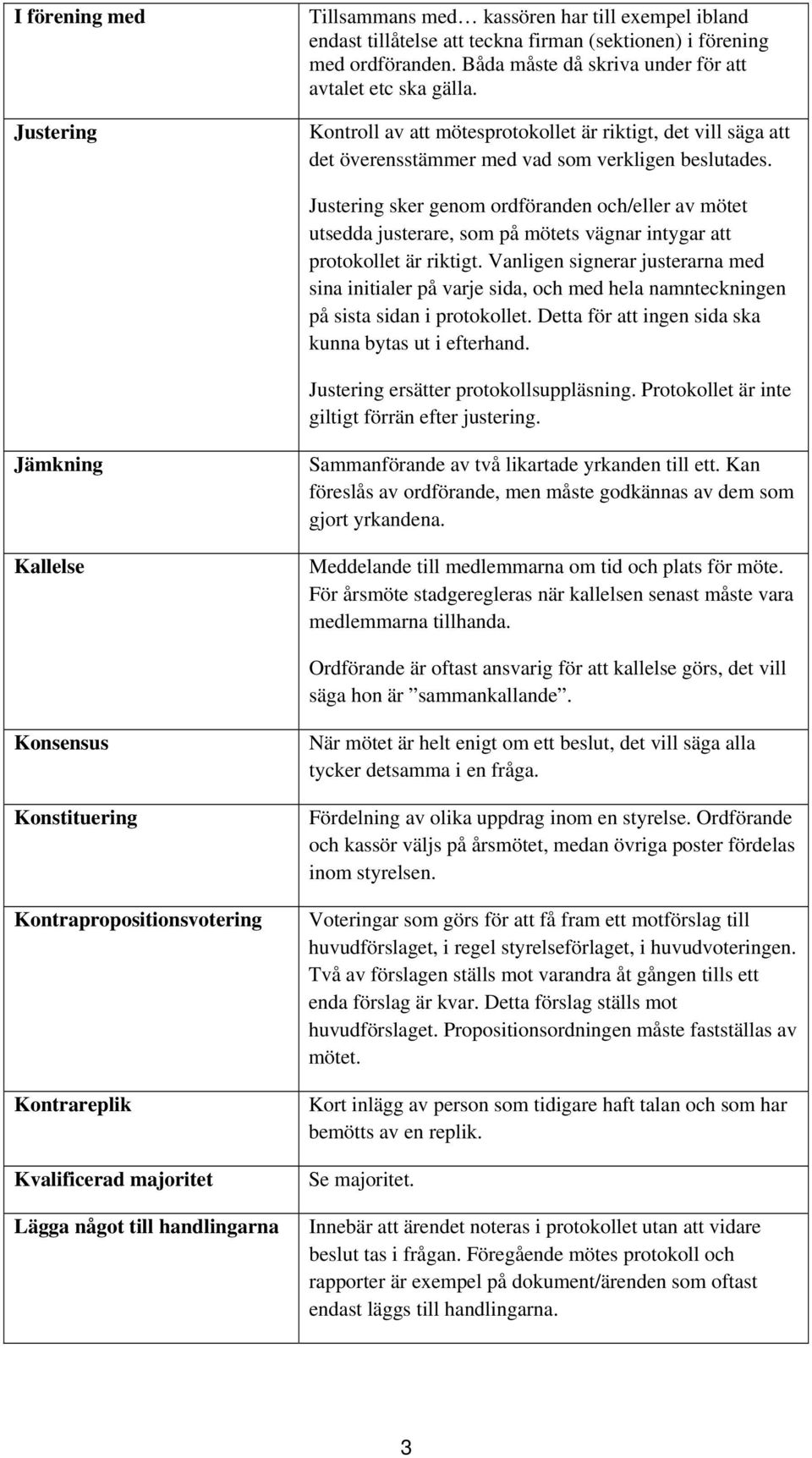 Justering sker genom ordföranden och/eller av mötet utsedda justerare, som på mötets vägnar intygar att protokollet är riktigt.