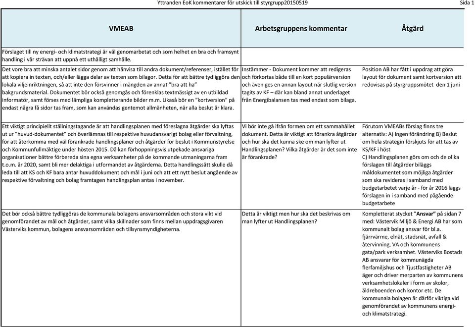 Det vore bra att minska antalet sidor genom att hänvisa till andra dokument/referenser, istället för - Dokument kommer att redigeras att kopiera in texten, och/eller lägga delar av texten som bilagor.