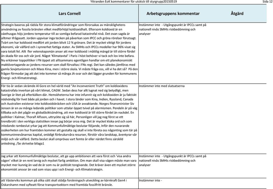 Eftersom koldioxid är en nationell nivås SMHIs riskbedömning och växthusgas höjs jordens temperatur till av somliga befarad katastrofal nivå. Det ovan sagda är analyser alltmer ifrågasatt.