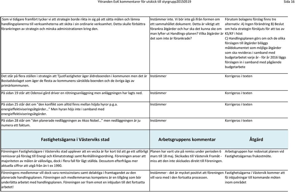 Vi bör inte gå ifrån formen om ett sammahållet dokument. Detta är viktigt att förankra åtgärder och hur ska det kunna ske om man lyfter ut Handlings-planen?