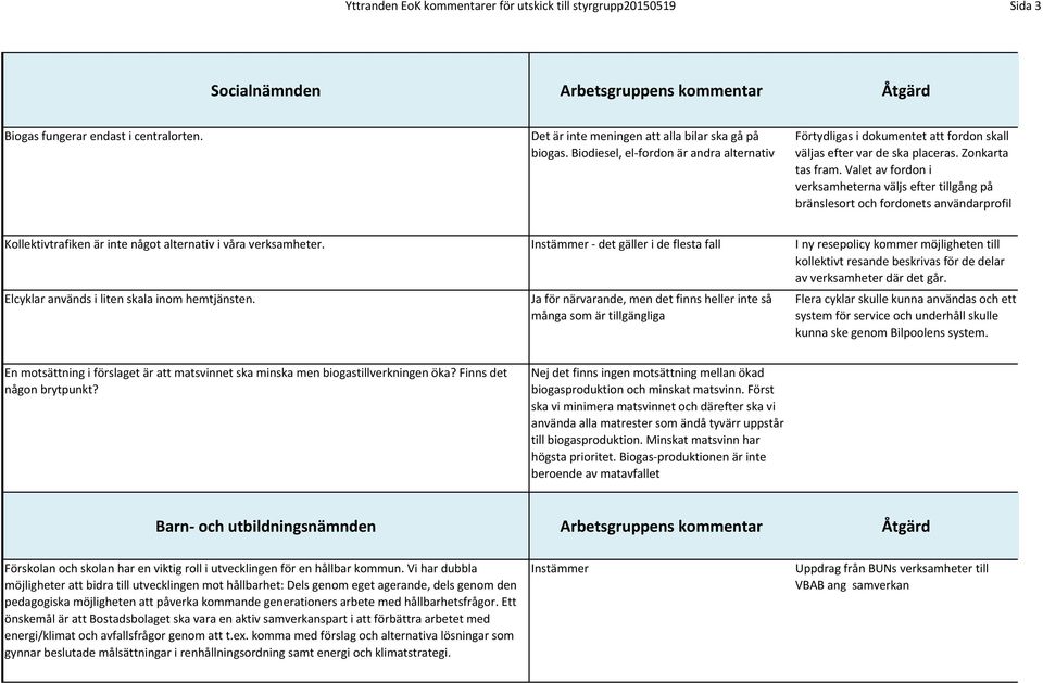 Valet av fordon i verksamheterna väljs efter tillgång på bränslesort och fordonets användarprofil Kollektivtrafiken är inte något alternativ i våra verksamheter.