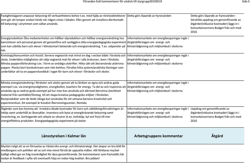 Detta görs löpande av hyresvärden Detta görs löpande av hyresvärden - Särskilda uppdrag om genomförande av 2016 Energiproduktion Öka medvetenheten om hållbar elproduktion och hållbar energianvändning