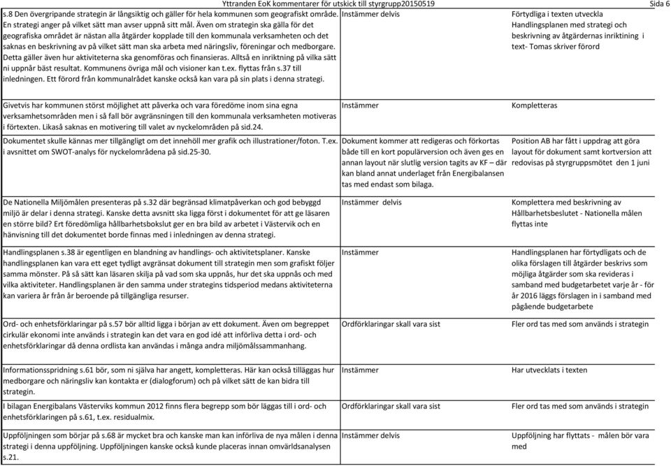Även om strategin ska gälla för det Handlingsplanen med strategi och geografiska området är nästan alla åtgärder kopplade till den kommunala verksamheten och det beskrivning av åtgärdernas