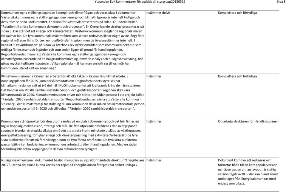 En vision för Västervik presenteras på sidan 37 underrubriken "Relation till andra kommunala dokument och processer". En Övergripande strategi presenteras på sidan 8.