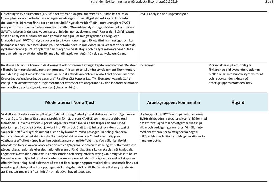 Däremot finns det en underrubrik "Nyckelområden" där kommunen gjort SWOT analyser för sex utvalda nyckelområden i kapitlet "Omvärldsanalys".