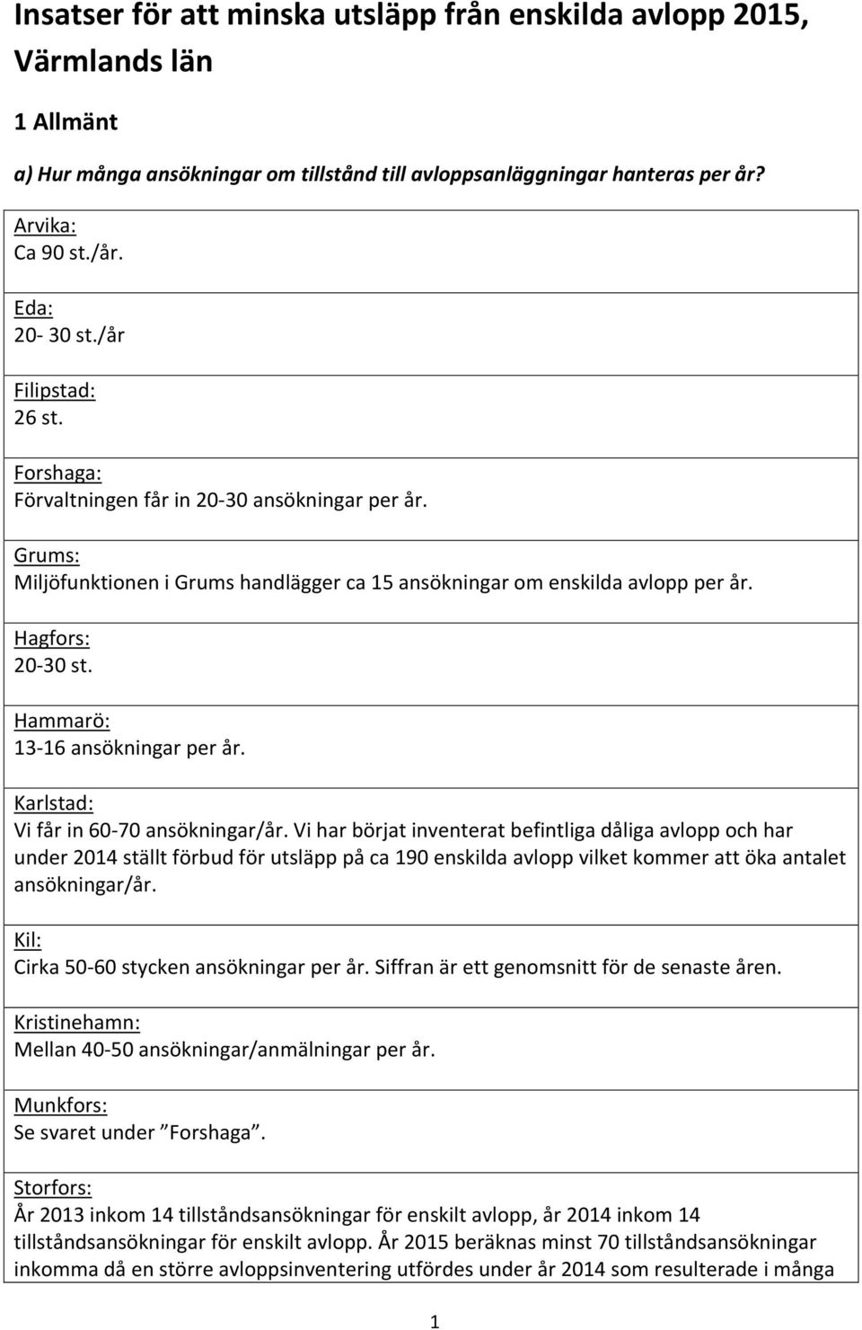 Vi får in 60-70 ansökningar/år. Vi har börjat inventerat befintliga dåliga avlopp och har under 2014 ställt förbud för utsläpp på ca 190 enskilda avlopp vilket kommer att öka antalet ansökningar/år.