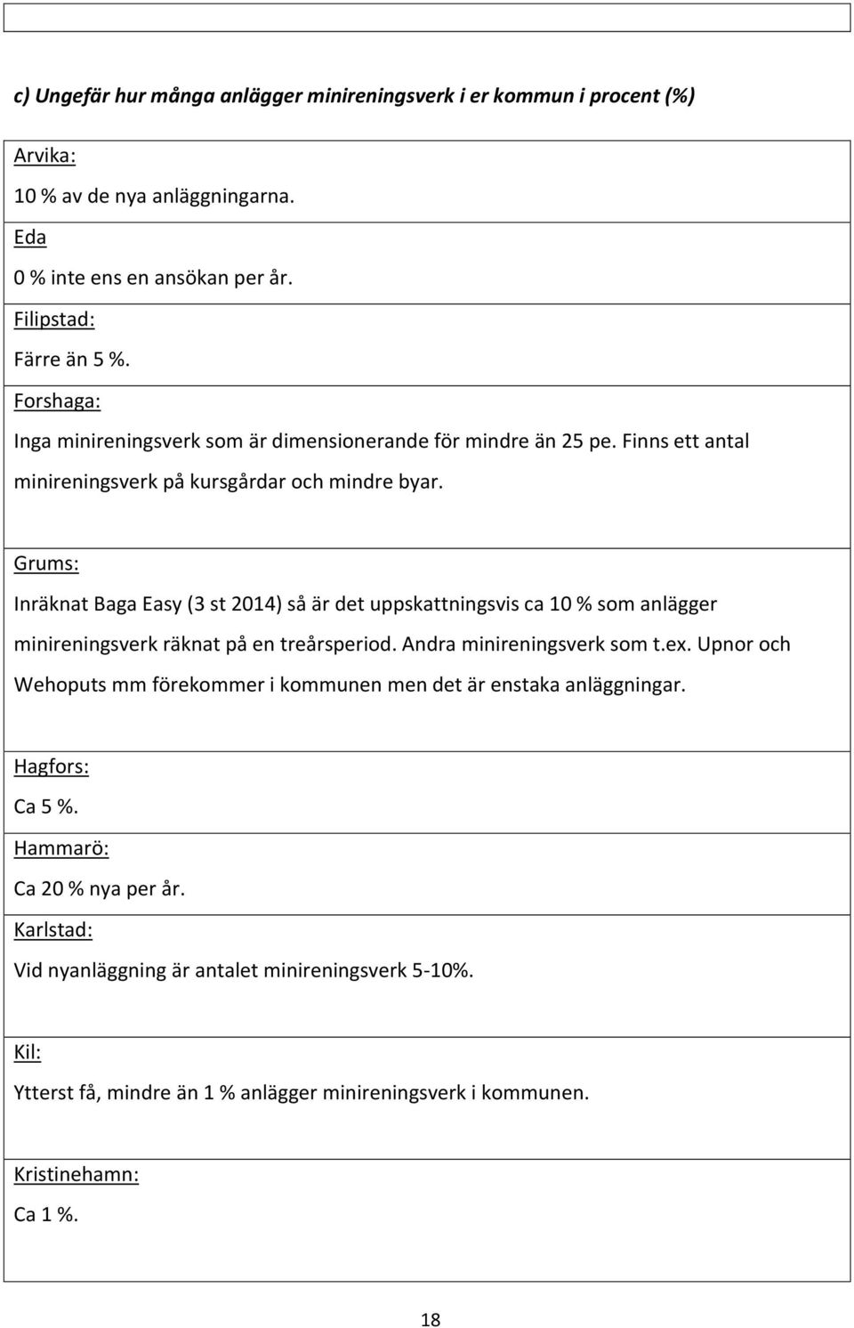 Inräknat Baga Easy (3 st 2014) så är det uppskattningsvis ca 10 % som anlägger minireningsverk räknat på en treårsperiod. Andra minireningsverk som t.ex.