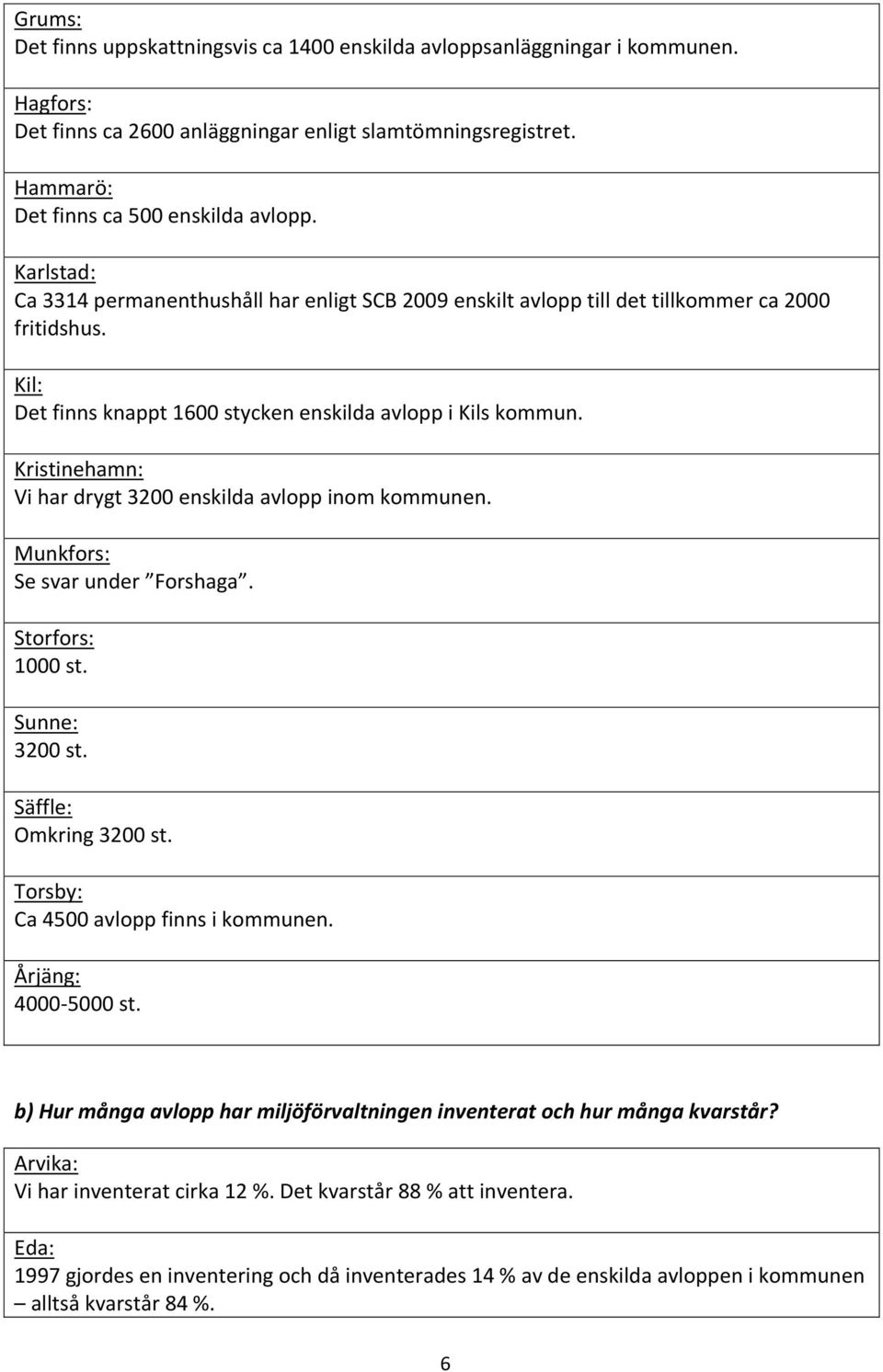 Vi har drygt 3200 enskilda avlopp inom kommunen. Se svar under Forshaga. 1000 st. 3200 st. Omkring 3200 st. Ca 4500 avlopp finns i kommunen. 4000-5000 st.