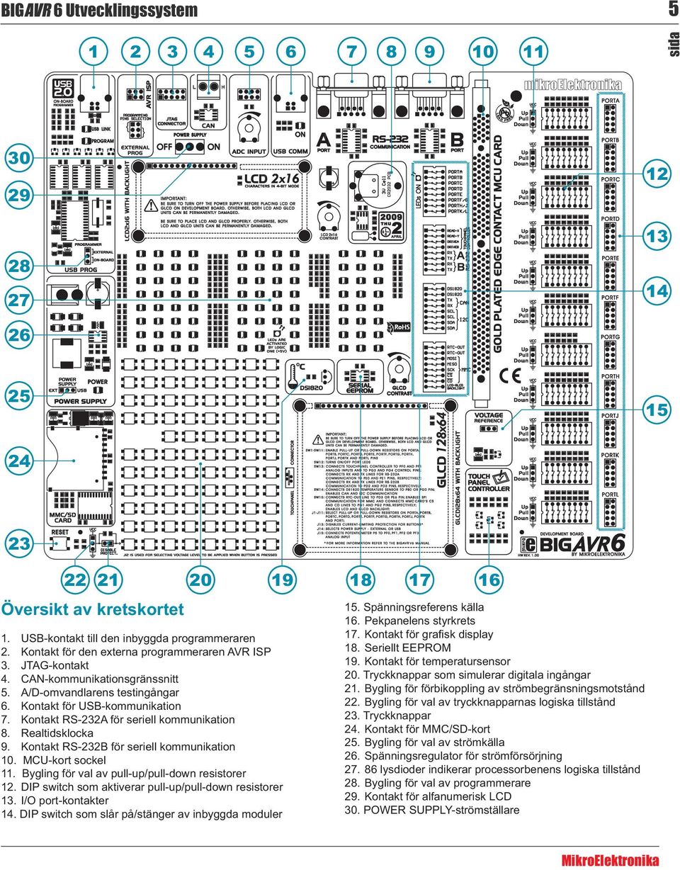 Kontakt RS-232A för seriell kommunikation 8. Realtidsklocka 9. Kontakt RS-232B för seriell kommunikation 10. MCU-kort sockel 11. Bygling för val av pull-up/pull-down resistorer 12.