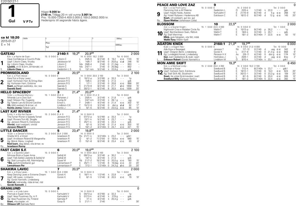 e Kazire de Guez - 15: 0 0-0-0 0 14: 6 0-0-0 19,2 2 000 Tot: 6 0-0-0 1 Have Confidence e Count s Pride Littorin C L 20/5-5 6/ 2140 6 19,2 c c 1133 15 Uppf: Littorin Claes, Knutby Jakobsson M L 14/6-7