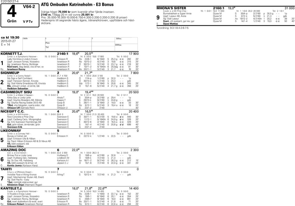 grande hästs ägare, tränare/körsven, uppfödare och hästskötare. MHONA S SISTER 2160:1 19,0 M 31 000 3,svbr. s.