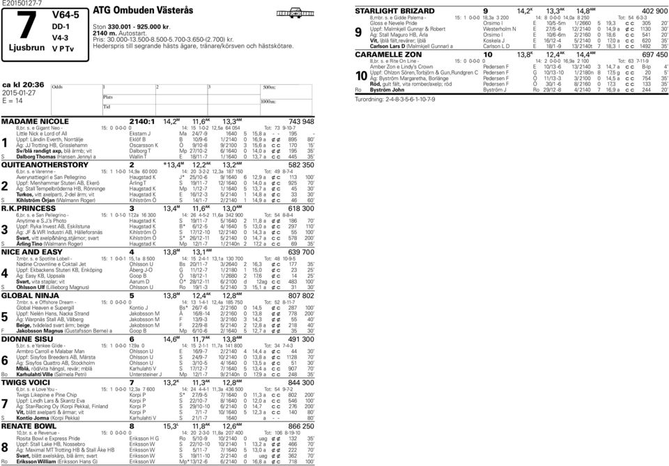 grande hästs ägare, tränare/körsven och hästskötare. ca kl 20:36 2015-01-27 H E = 14 MADAME NICOLE 2140:1 14,2 M 11,6 AK 13,3 AM 743 948 8,br. s.