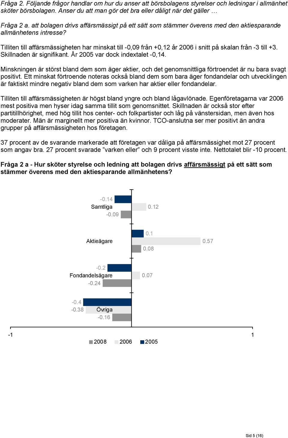 Tilliten till affärsmässigheten har minskat till -0,09 från +0,12 år 2006 i snitt på skalan från -3 till +3. Skillnaden är signifikant. År 2005 var dock indextalet -0,14.