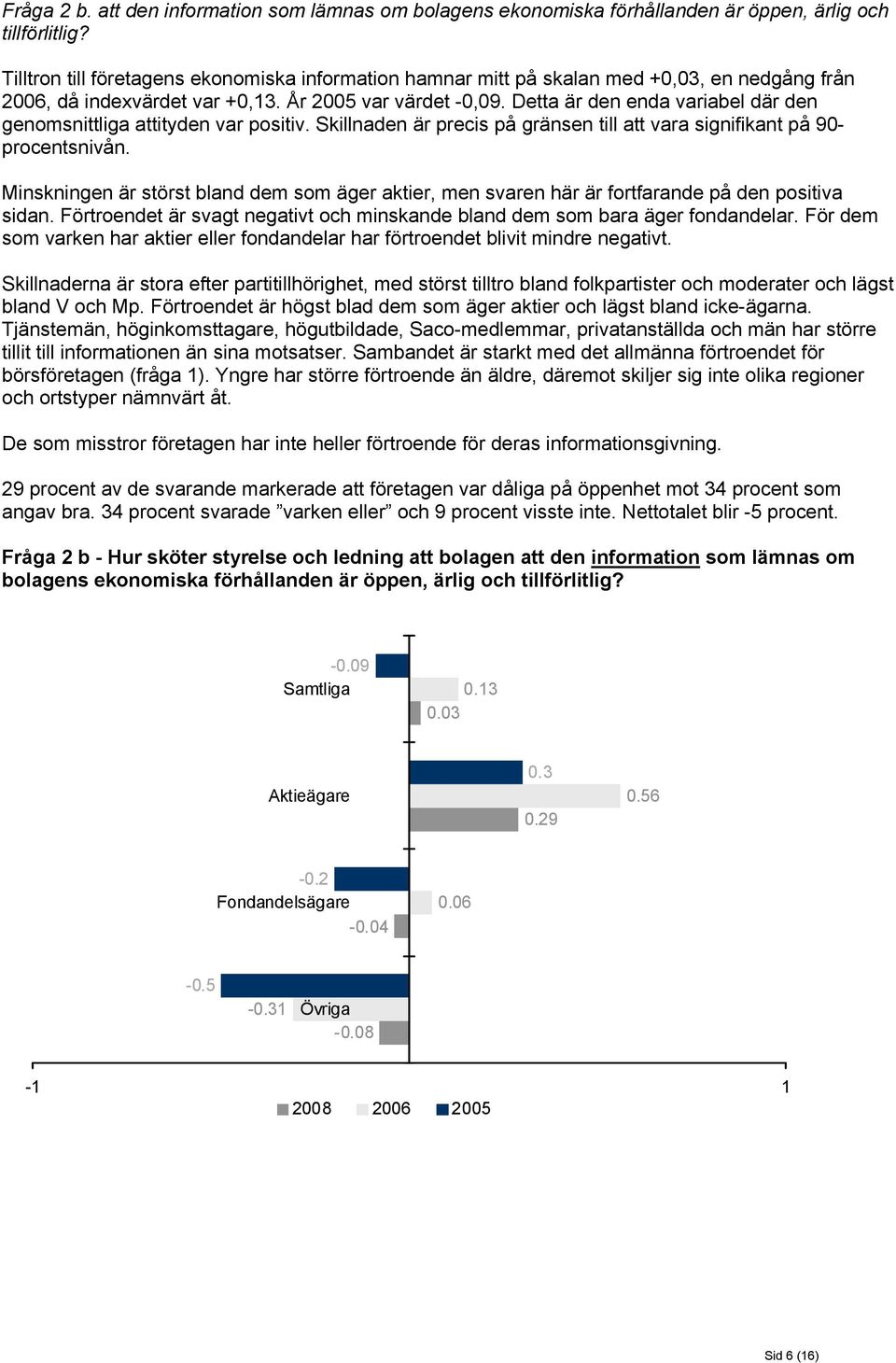 Detta är den enda variabel där den genomsnittliga attityden var positiv. Skillnaden är precis på gränsen till att vara signifikant på 90- procentsnivån.