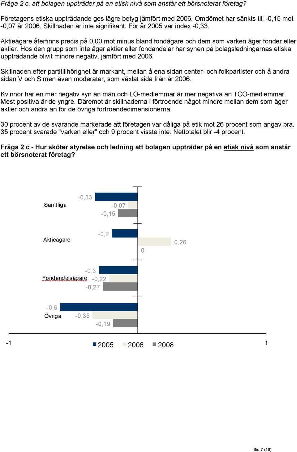 Hos den grupp som inte äger aktier eller fondandelar har synen på bolagsledningarnas etiska uppträdande blivit mindre negativ, jämfört med 2006.