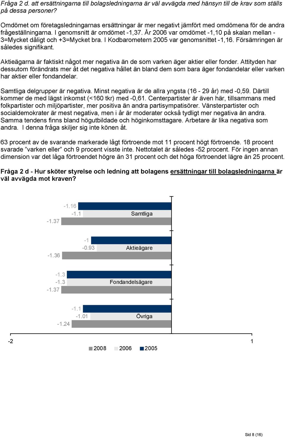 År 2006 var omdömet -1, på skalan mellan - 3=Mycket dåligt och +3=Mycket bra. I Kodbarometern 2005 var genomsnittet -1,16. Försämringen är således signifikant.