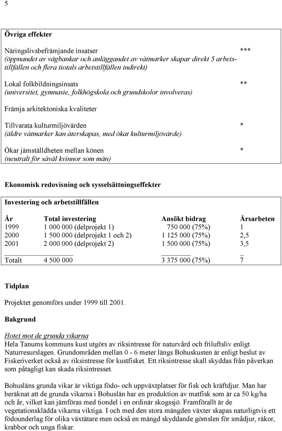 kulturmiljövärde) Ökar jämställdheten mellan könen * (neutralt för såväl kvinnor som män) Ekonomisk redovisning och sysselsättningseffekter Investering och arbetstillfällen År Total investering