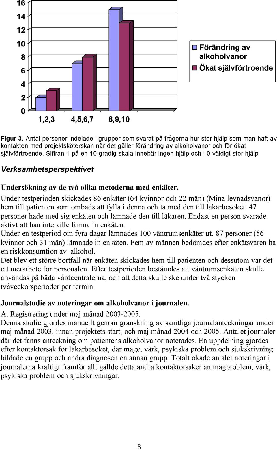 Siffran 1 på en 10-gradig skala innebär ingen hjälp och 10 väldigt stor hjälp Verksamhetsperspektivet Undersökning av de två olika metoderna med enkäter.