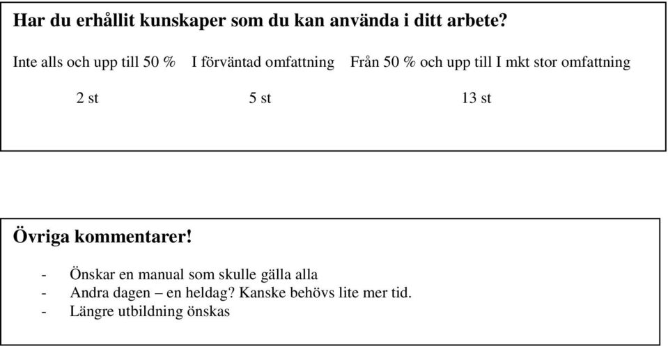 stor omfattning 2 st 5 st 13 st Övriga kommentarer!