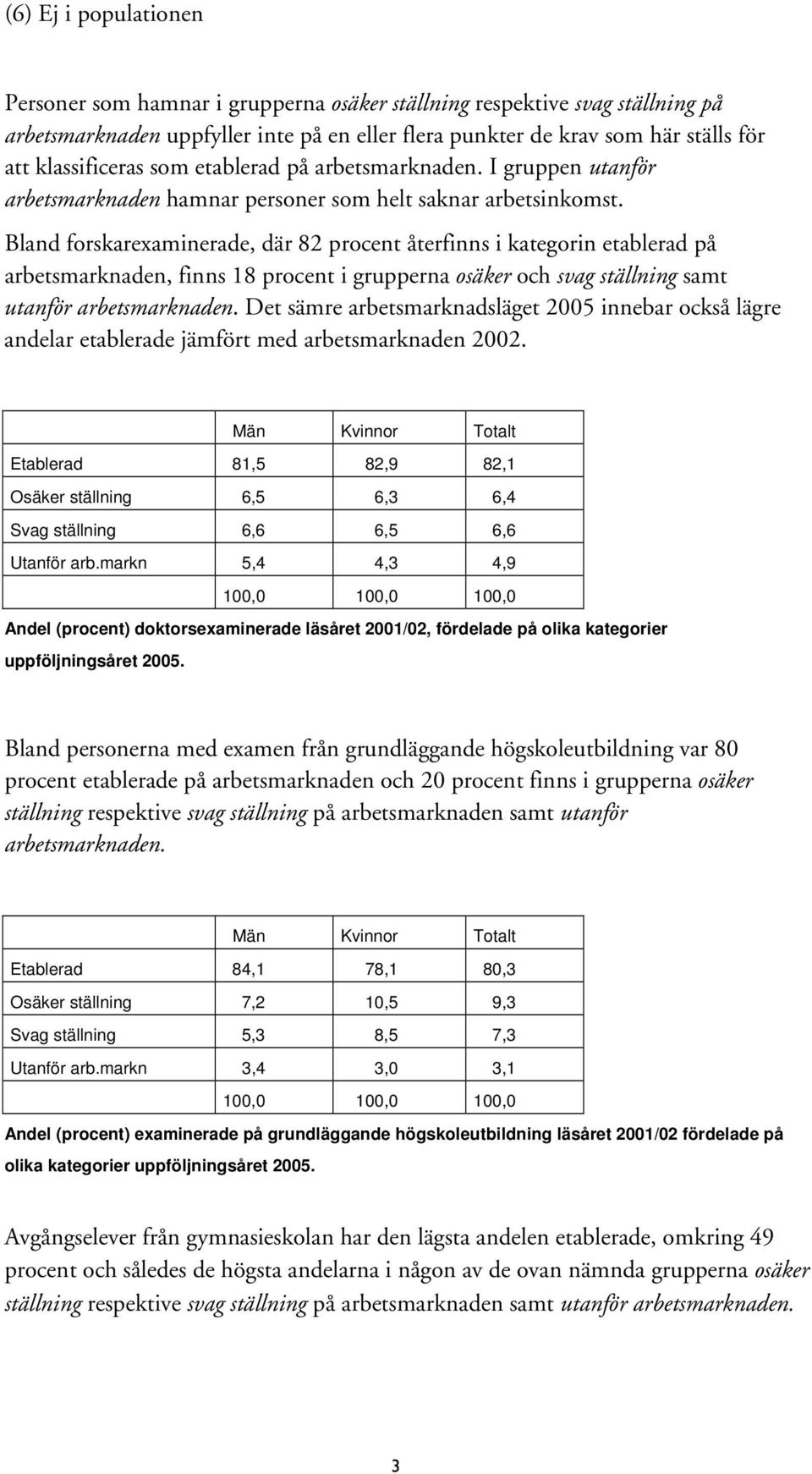 Bland forskarexaminerade, där 82 procent återfinns i kategorin etablerad på arbetsmarknaden, finns 18 procent i grupperna osäker och svag ställning samt utanför arbetsmarknaden.