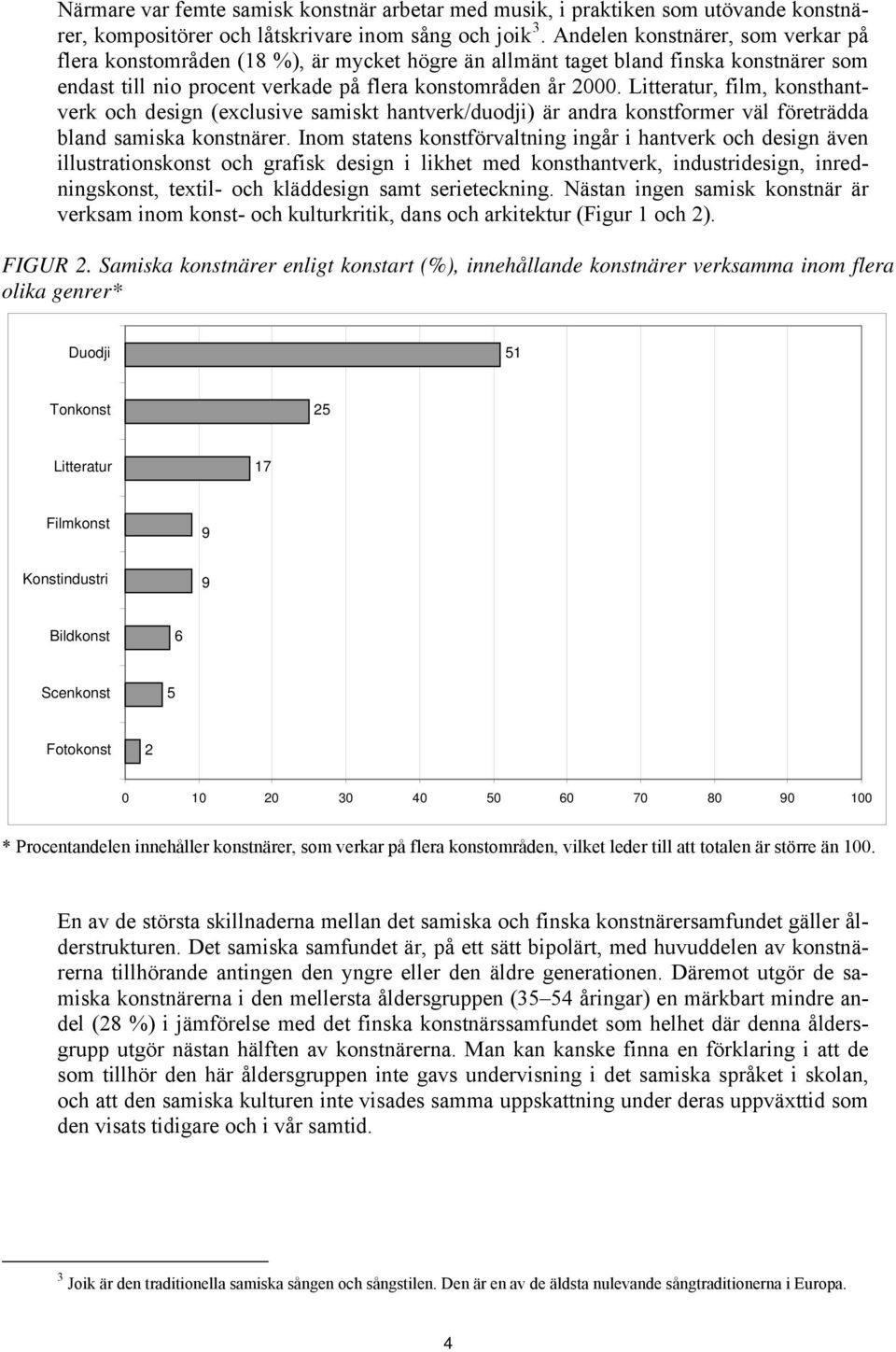 Litteratur, film, konsthantverk och design (exclusive samiskt hantverk/duodji) är andra konstformer väl företrädda bland samiska konstnärer.