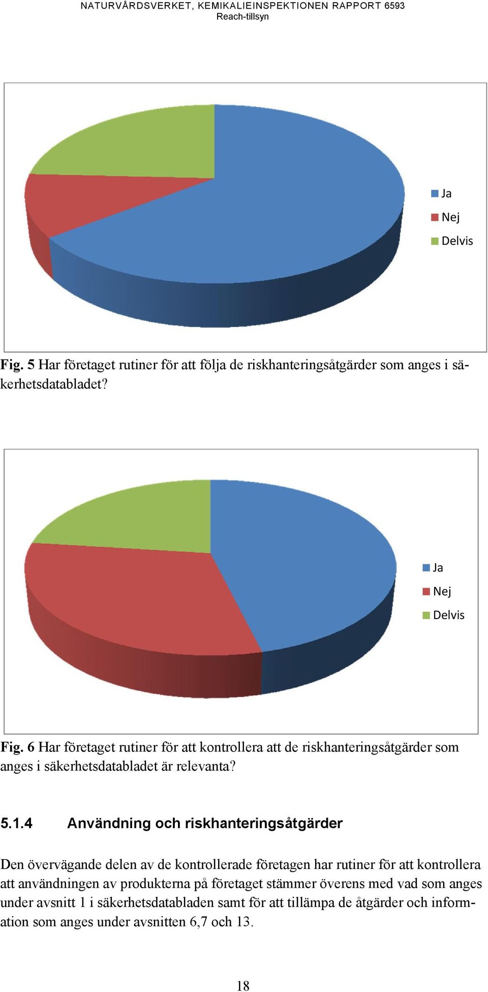 6 Har företaget rutiner för att kontrollera att de riskhanteringsåtgärder som anges i säkerhetsdatabladet är relevanta? 5.1.