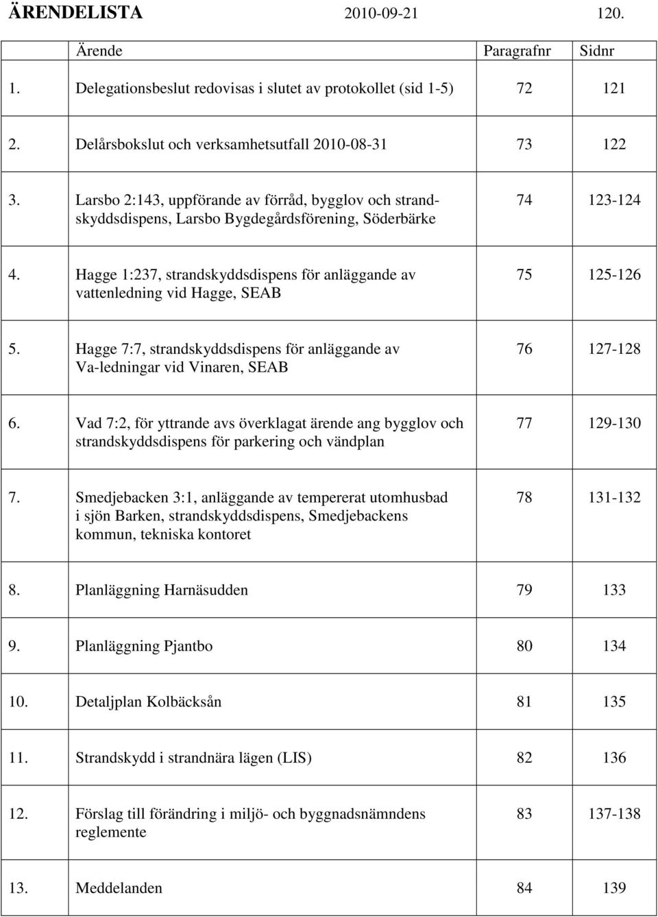 Hagge 1:237, strandskyddsdispens för anläggande av 75 125-126 vattenledning vid Hagge, SEAB 5. Hagge 7:7, strandskyddsdispens för anläggande av 76 127-128 Va-ledningar vid Vinaren, SEAB 6.