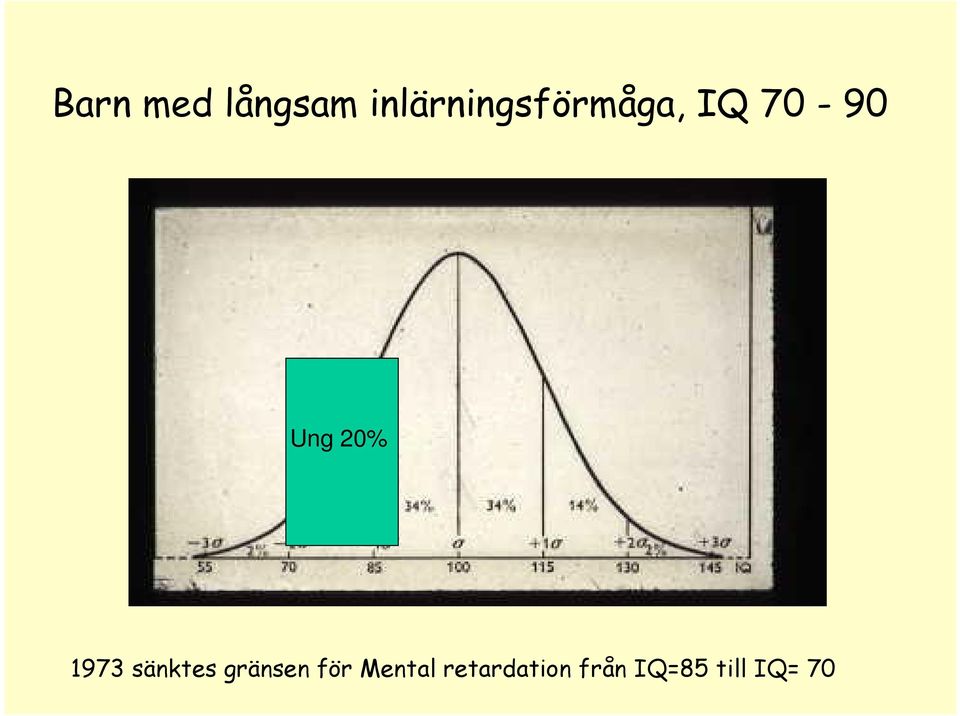 Ung 20% 1973 sänktes gränsen