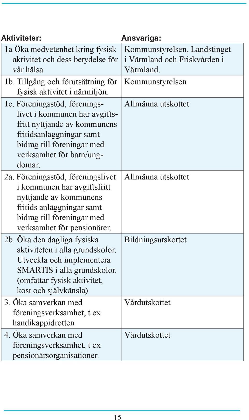 Föreningsstöd, föreningslivet i kommunen har avgifts- Allmänna utskottet fritt nyttjande av kommunens fritidsanläggningar samt bidrag till föreningar med verksamhet för barn/ungdomar. 2a.