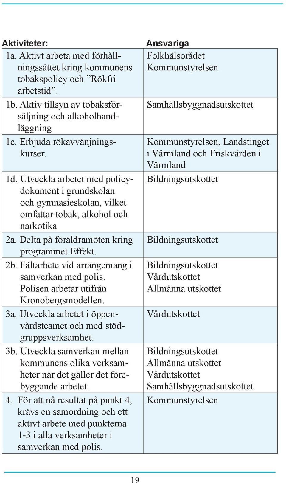 2b. Fältarbete vid arrangemang i samverkan med polis. Polisen arbetar utifrån Kronobergsmodellen. 3a. Utveckla arbetet i öppenvårdsteamet och med stödgruppsverksamhet. 3b.