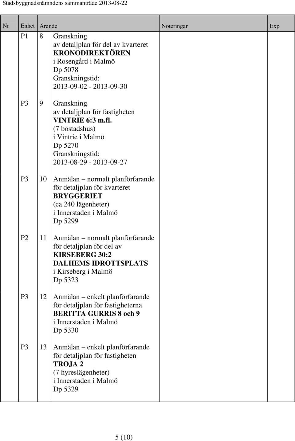 Malmö Dp 5299 11 Anmälan normalt planförfarande för detaljplan för del av KIRSEBERG 30:2 DALHEMS IDROTTSPLATS i Kirseberg i Malmö Dp 5323 12 Anmälan enkelt planförfarande för detaljplan för