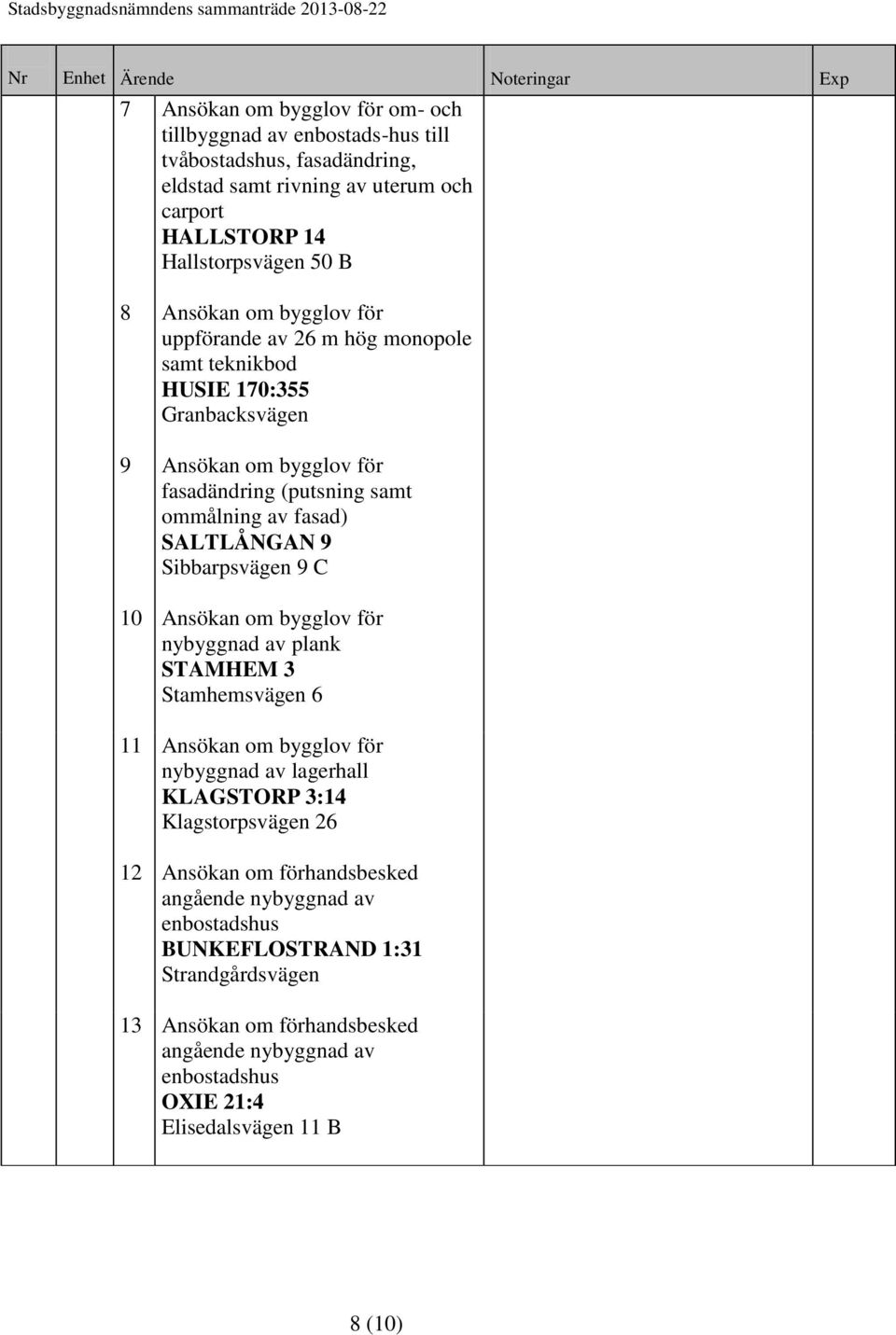 Sibbarpsvägen 9 C 10 Ansökan om bygglov för nybyggnad av plank STAMHEM 3 Stamhemsvägen 6 11 Ansökan om bygglov för nybyggnad av lagerhall KLAGSTORP 3:14 Klagstorpsvägen 26 12 Ansökan