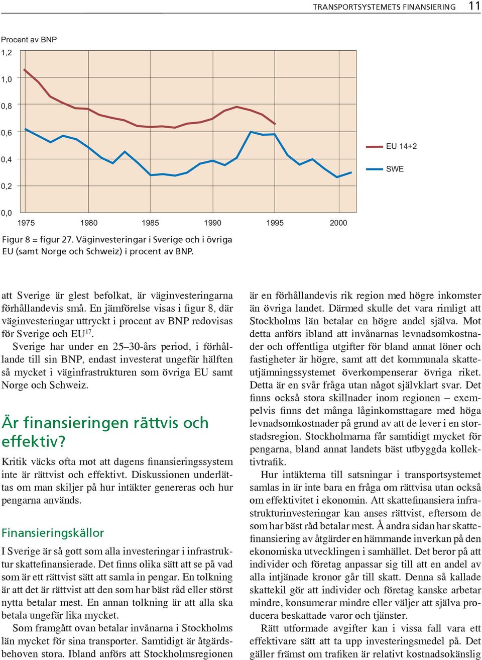 En jämförelse visas i figur 8, där väginvesteringar uttryckt i procent av BNP redovisas för Sverige och EU 17.