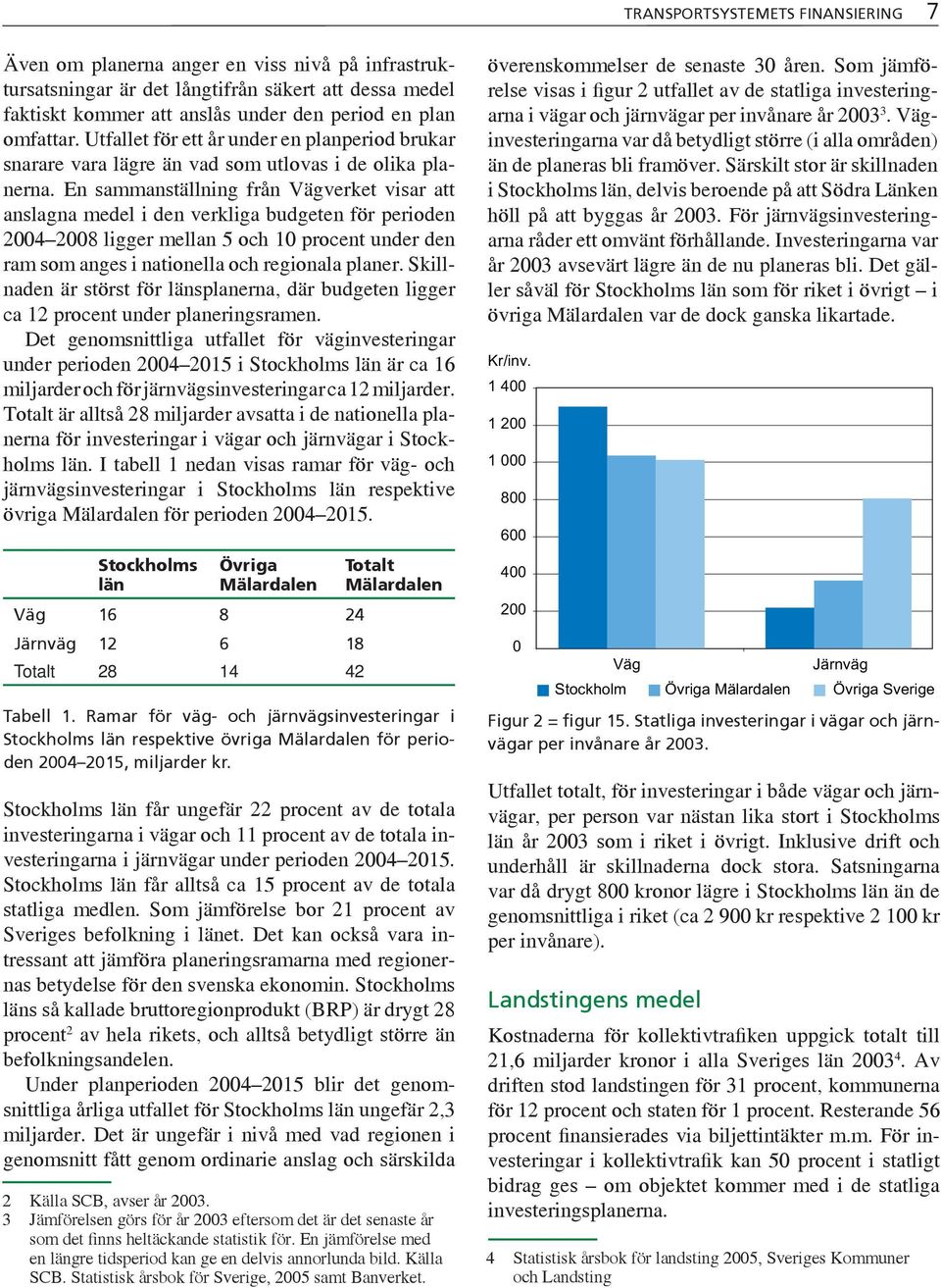 En sammanställning från Vägverket visar att anslagna medel i den verkliga budgeten för perioden 2004 2008 ligger mellan 5 och 10 procent under den ram som anges i nationella och regionala planer.