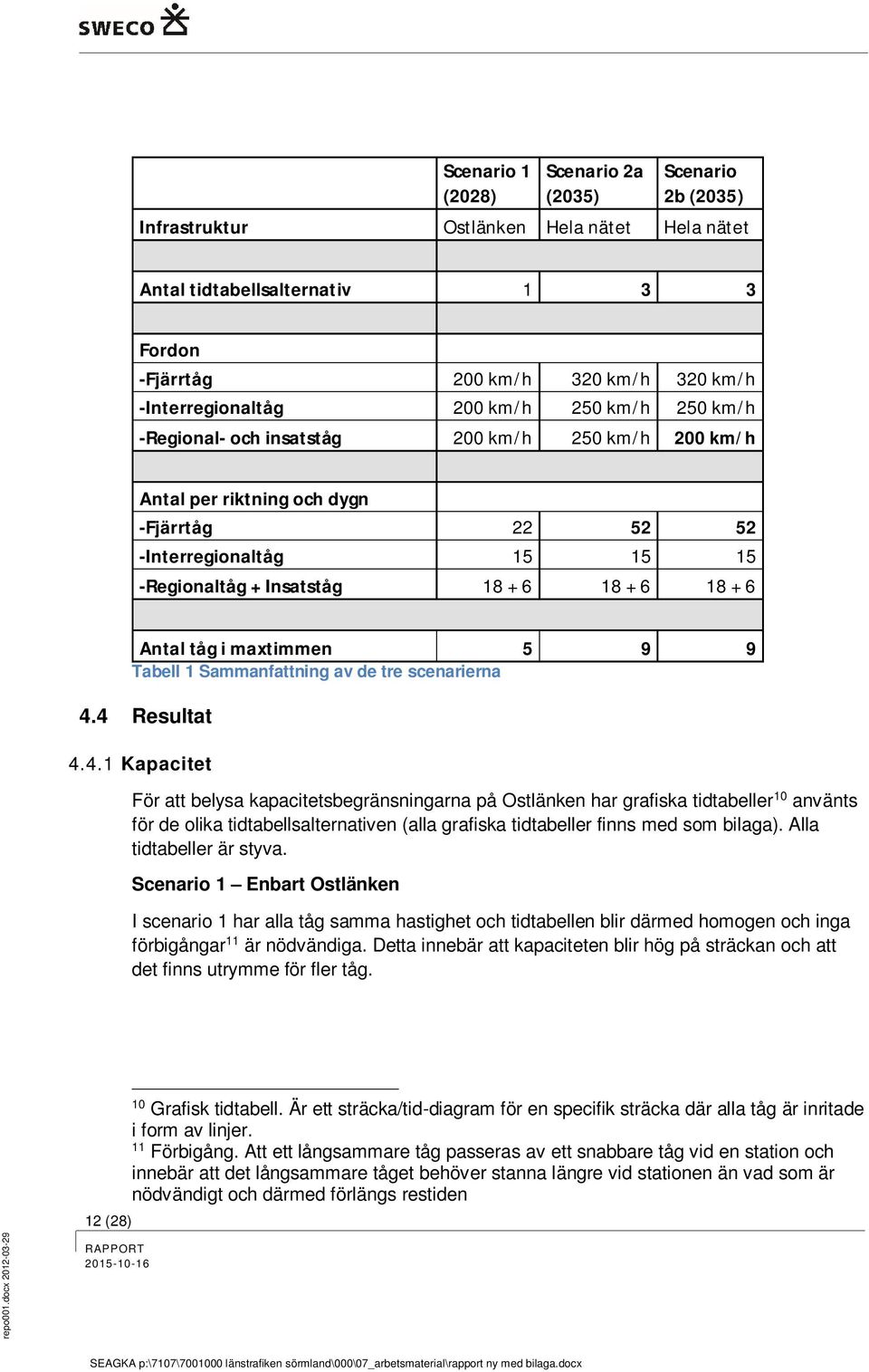 Antal tåg i maxtimmen 5 9 9 Tabell 1 Sammanfattning av de tre scenarierna 4.