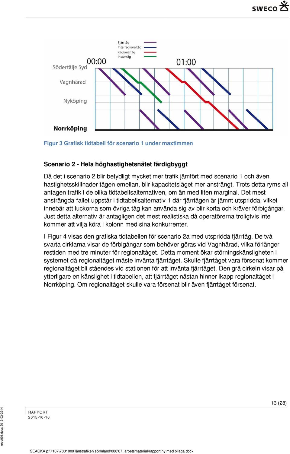 Det mest ansträngda fallet uppstår i tidtabellsalternativ 1 där fjärrtågen är jämnt utspridda, vilket innebär att luckorna som övriga tåg kan använda sig av blir korta och kräver förbigångar.