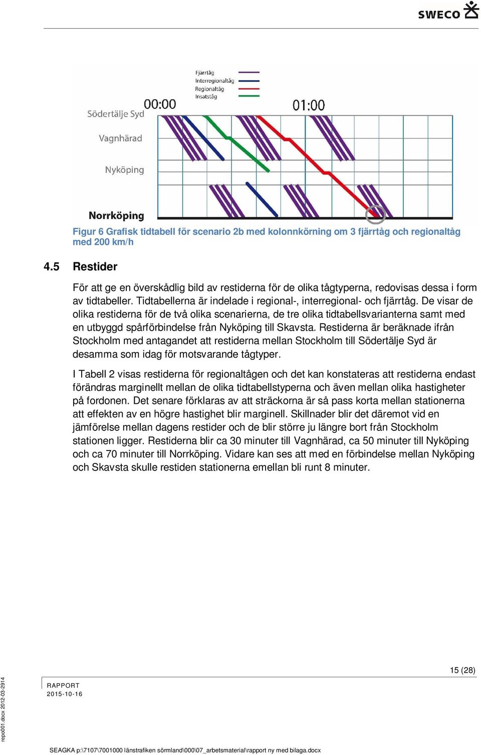 De visar de olika restiderna för de två olika scenarierna, de tre olika tidtabellsvarianterna samt med en utbyggd spårförbindelse från Nyköping till Skavsta.