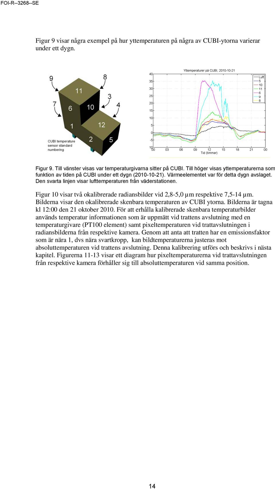 Figur 1 visar två okalibrerade radiansbilder vid 2,8-5, µm respektive 7,54 µm. Bilderna visar den okalibrerade skenbara temperaturen av CUBI ytorna. Bilderna är tagna kl 12: den 21 oktober 21.