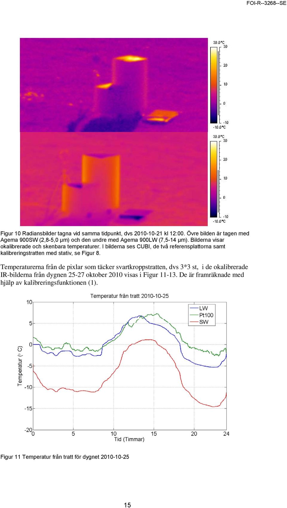 Bilderna visar okalibrerade och skenbara temperaturer.
