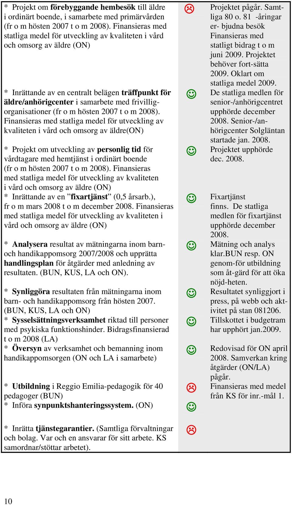 frivilligorganisationer (fr o m hösten 2007 t o m 2008).