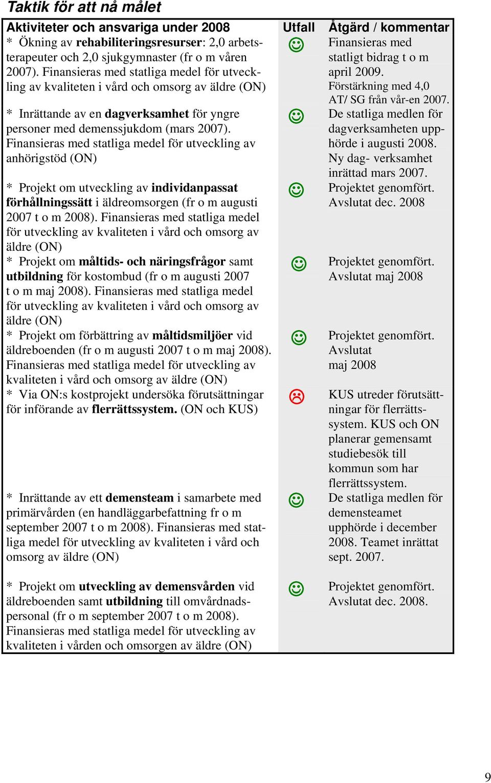 Förstärkning med 4,0 * Inrättande av en dagverksamhet för yngre personer med demenssjukdom (mars 2007).