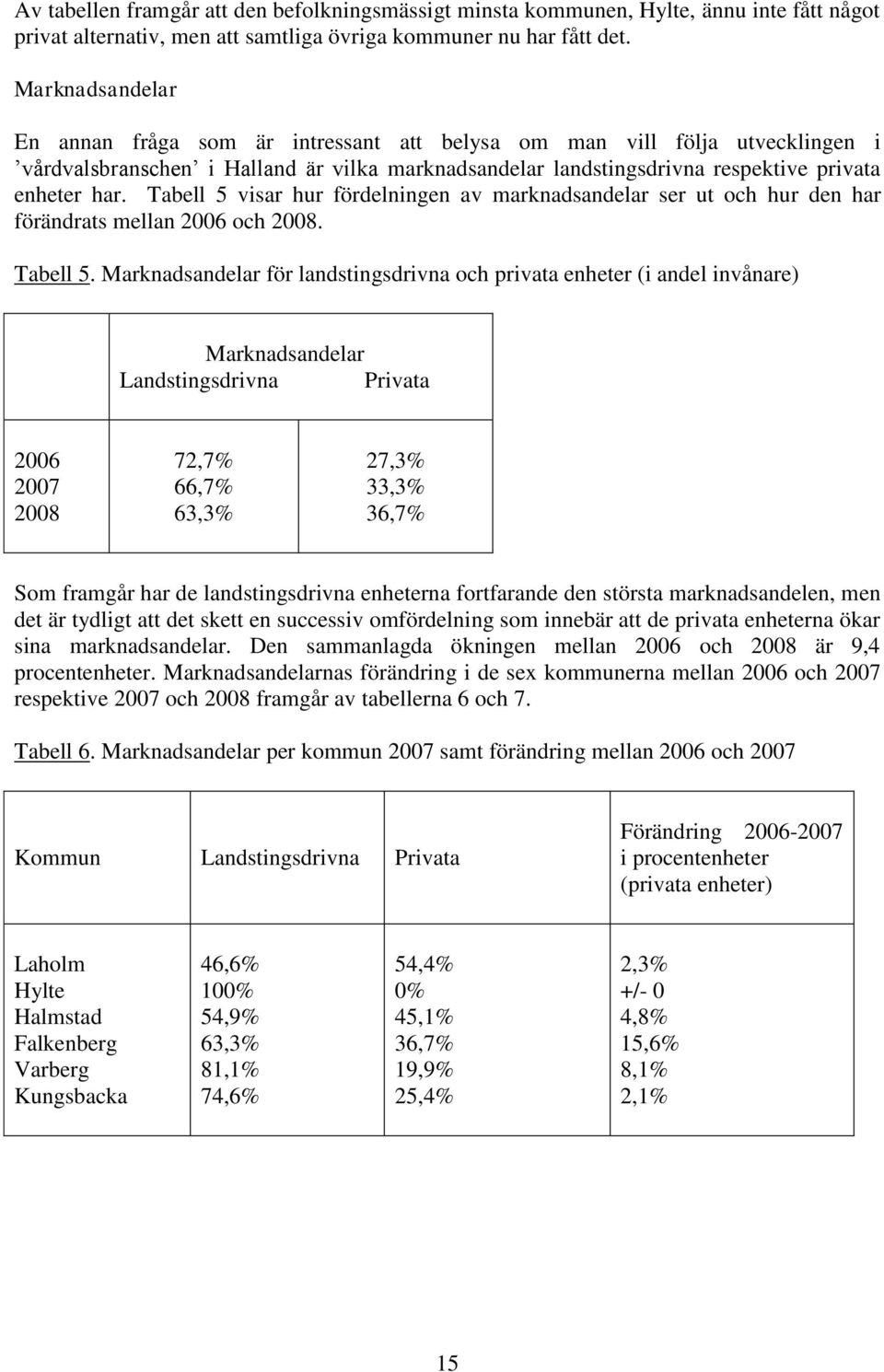 Tabell 5 visar hur fördelningen av marknadsandelar ser ut och hur den har förändrats mellan 2006 och 2008. Tabell 5.