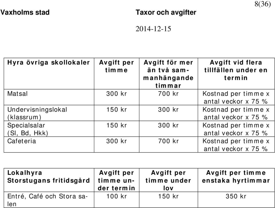 Bd, Hkk) 150 kr 300 kr Kostnad per timme x antal veckor x 75 % Cafeteria 300 kr 700 kr Kostnad per timme x antal veckor x 75 % Lokalhyra Storstugans