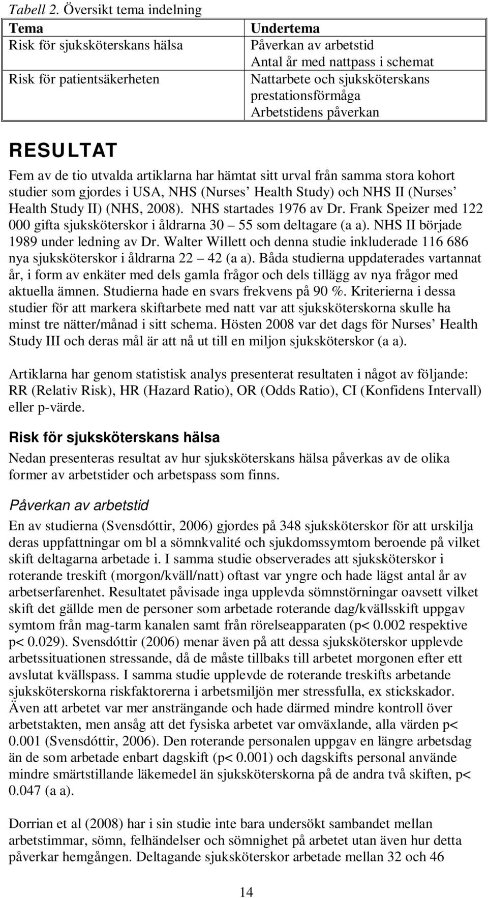 prestationsförmåga Arbetstidens påverkan RESULTAT Fem av de tio utvalda artiklarna har hämtat sitt urval från samma stora kohort studier som gjordes i USA, NHS (Nurses Health Study) och NHS II