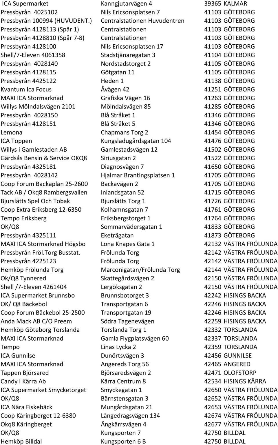 Ericsonsplatsen 17 41103 GÖTEBORG Shell/7- Eleven 4061358 Stadstjänaregatan 3 41104 GÖTEBORG Pressbyrån 4028140 Nordstadstorget 2 41105 GÖTEBORG Pressbyrån 4128115 Götgatan 11 41105 GÖTEBORG