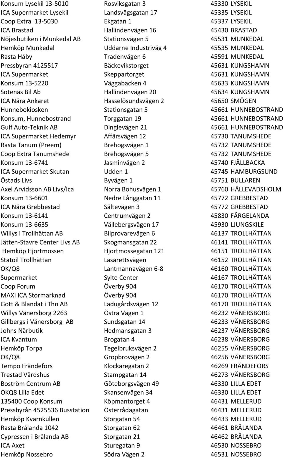 KUNGSHAMN ICA Supermarket Skeppartorget 45631 KUNGSHAMN Konsum 13-5220 Väggabacken 4 45633 KUNGSHAMN Sotenäs Bil Ab Hallindenvägen 20 45634 KUNGSHAMN ICA Nära Ankaret Hasselösundsvägen 2 45650 SMÖGEN